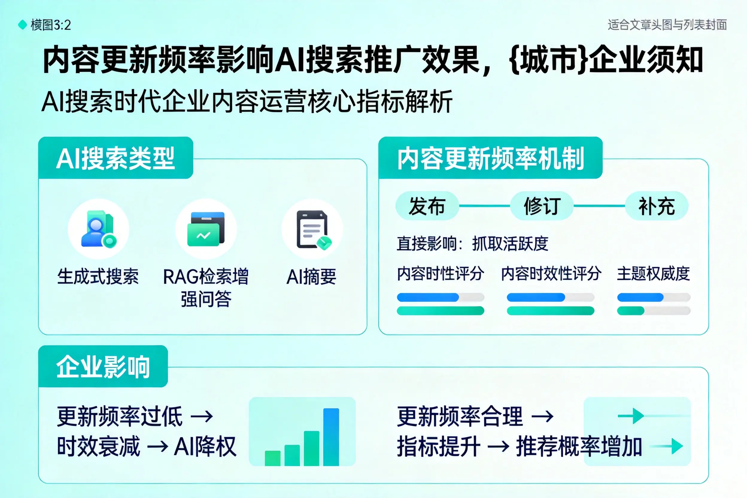内容更新频率影响AI搜索推广效果，临沂企业须知