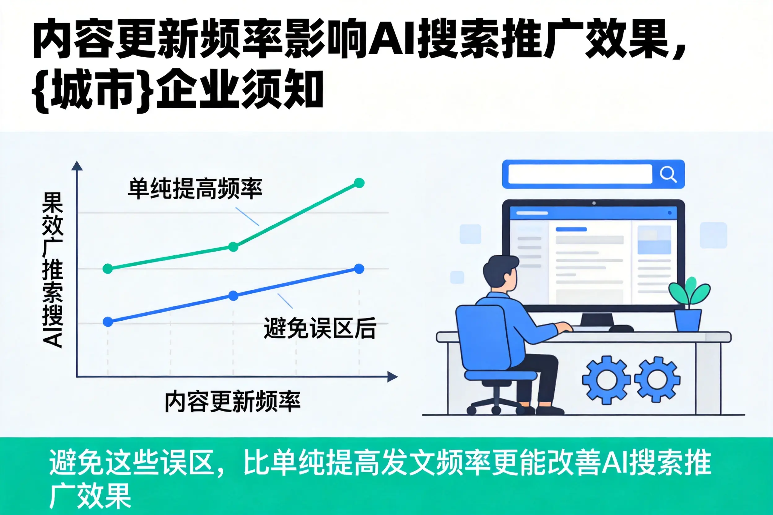 内容更新频率影响AI搜索推广效果，临沂企业须知