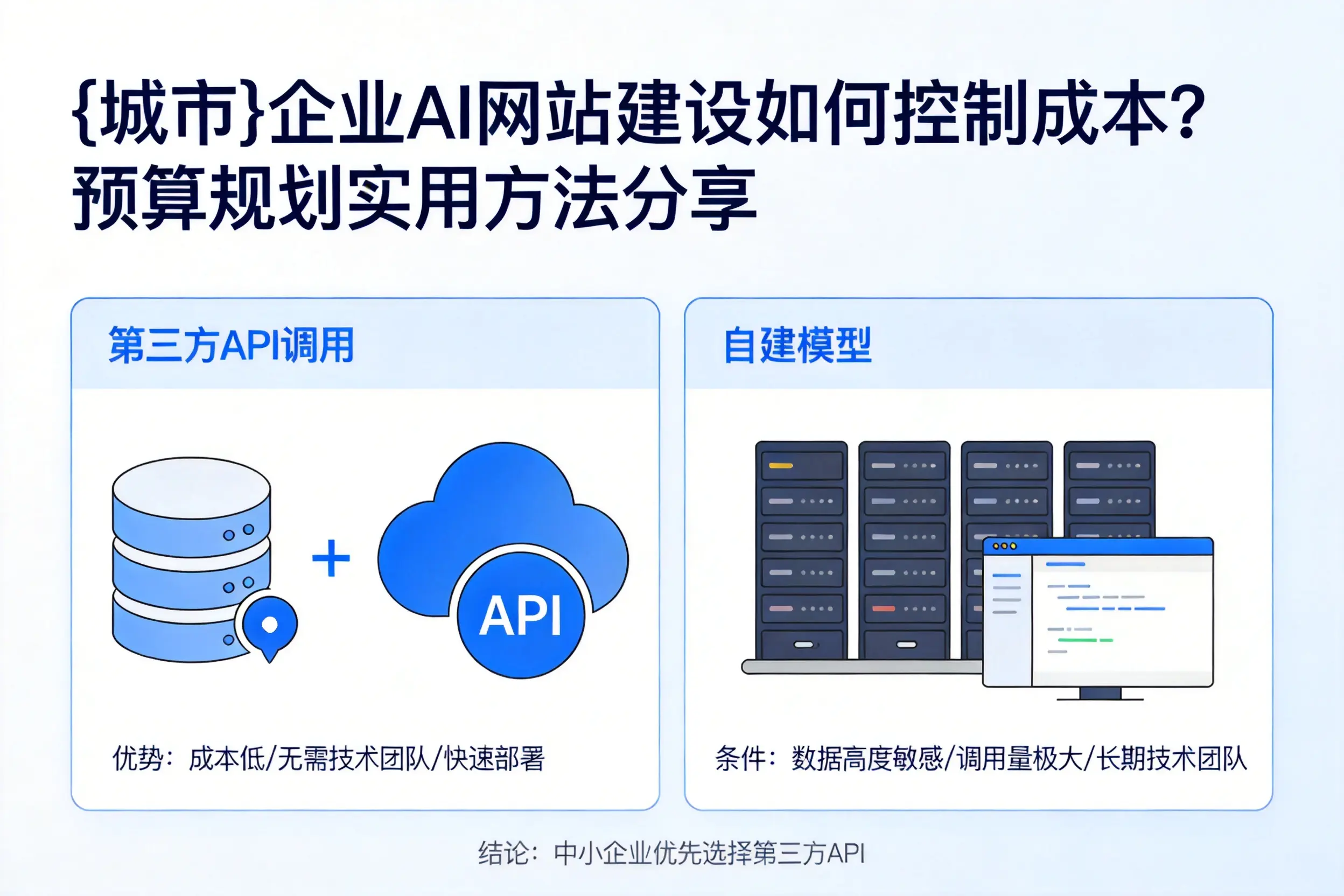 临沂企业AI网站建设如何控制成本?预算规划实用方法分享