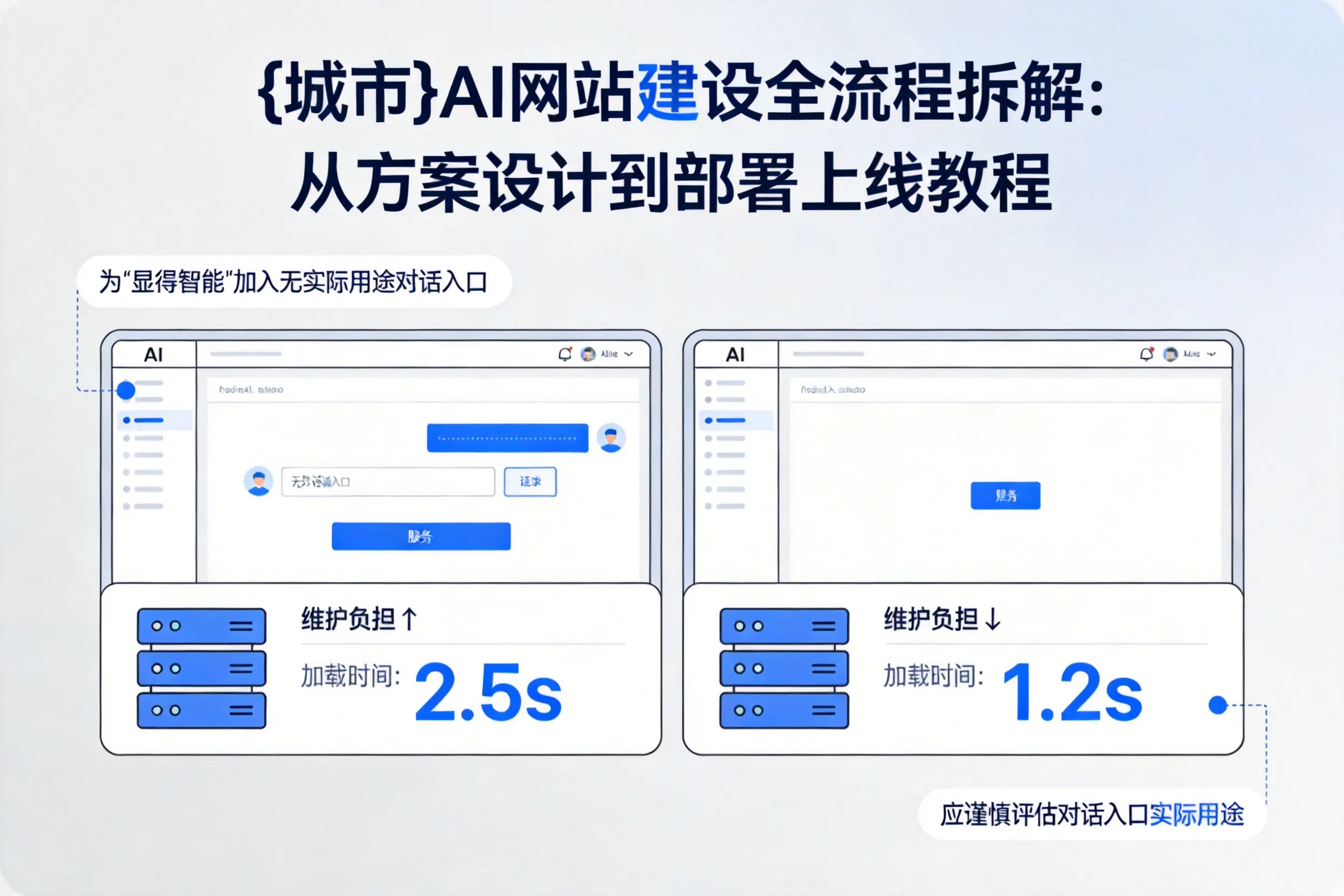 临沂AI网站建设全流程拆解:从方案设计到部署上线教程