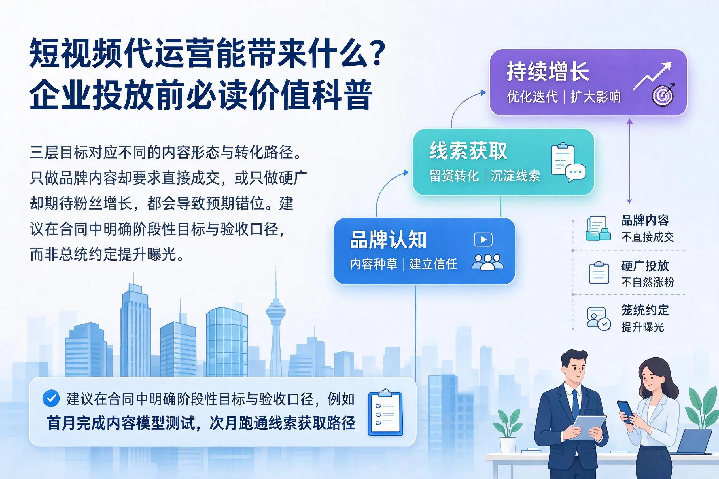 短视频代运营能带来什么?临沂企业投放前必读价值科普