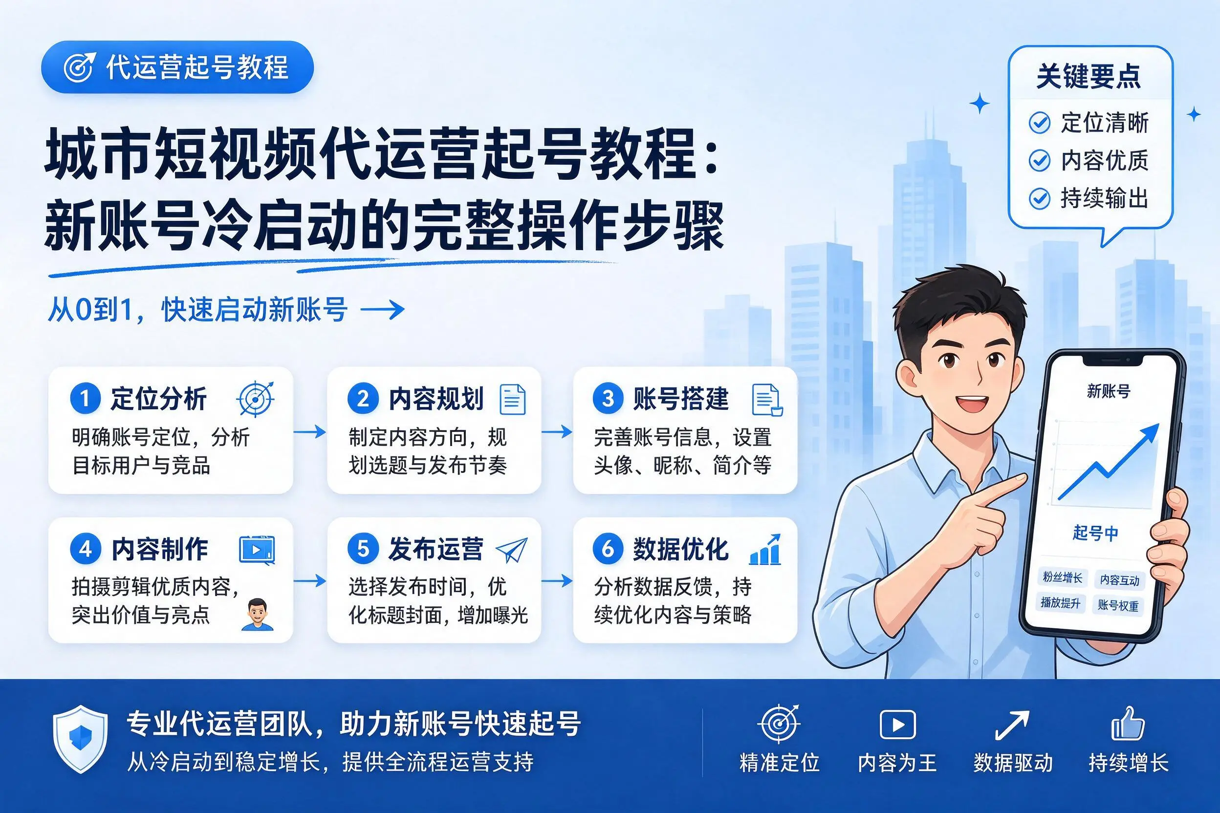 临沂短视频代运营起号教程：新账号冷启动的完整操作步骤