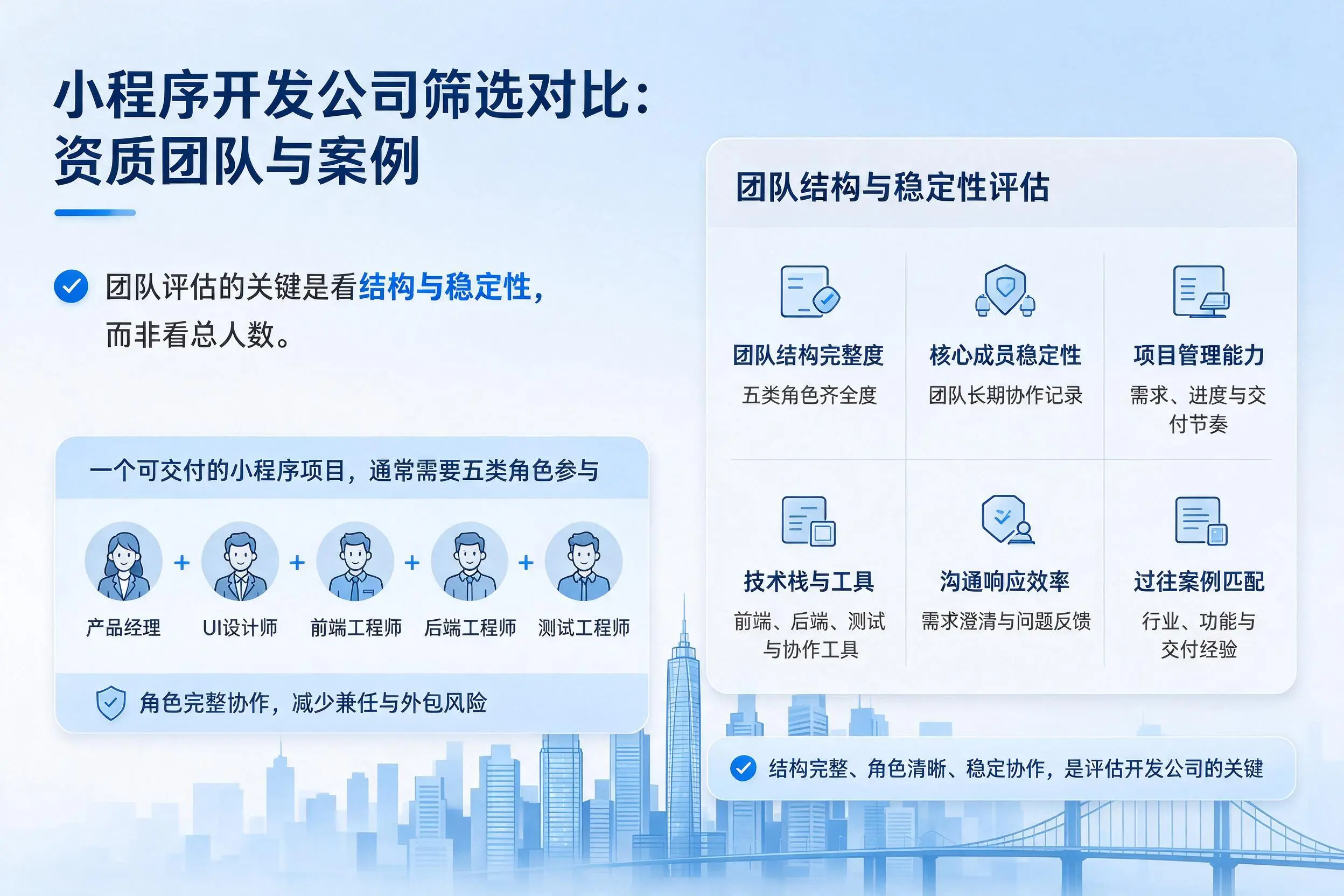 临沂小程序开发公司筛选对比：资质团队与案例