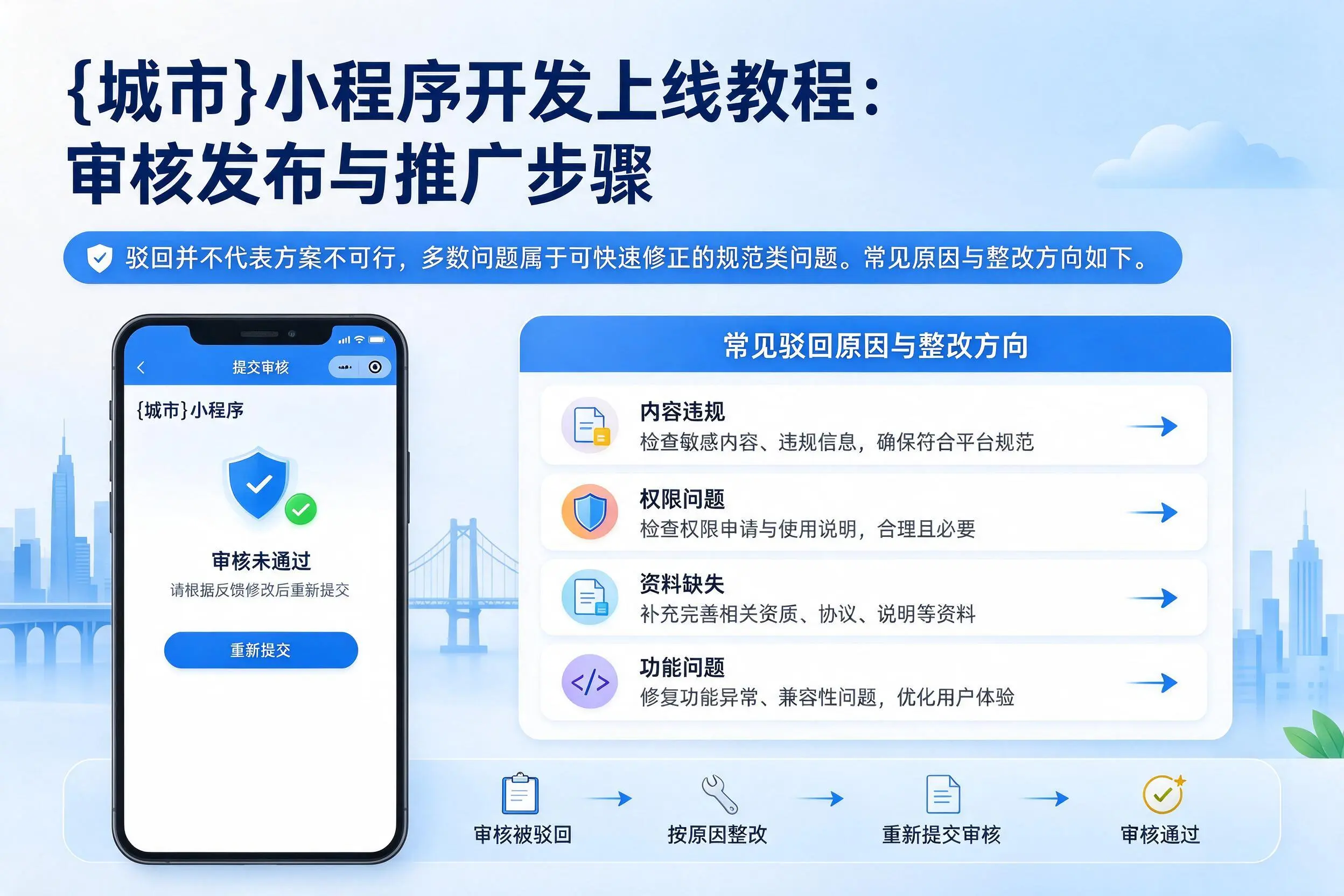 临沂小程序开发上线教程：审核发布与推广步骤