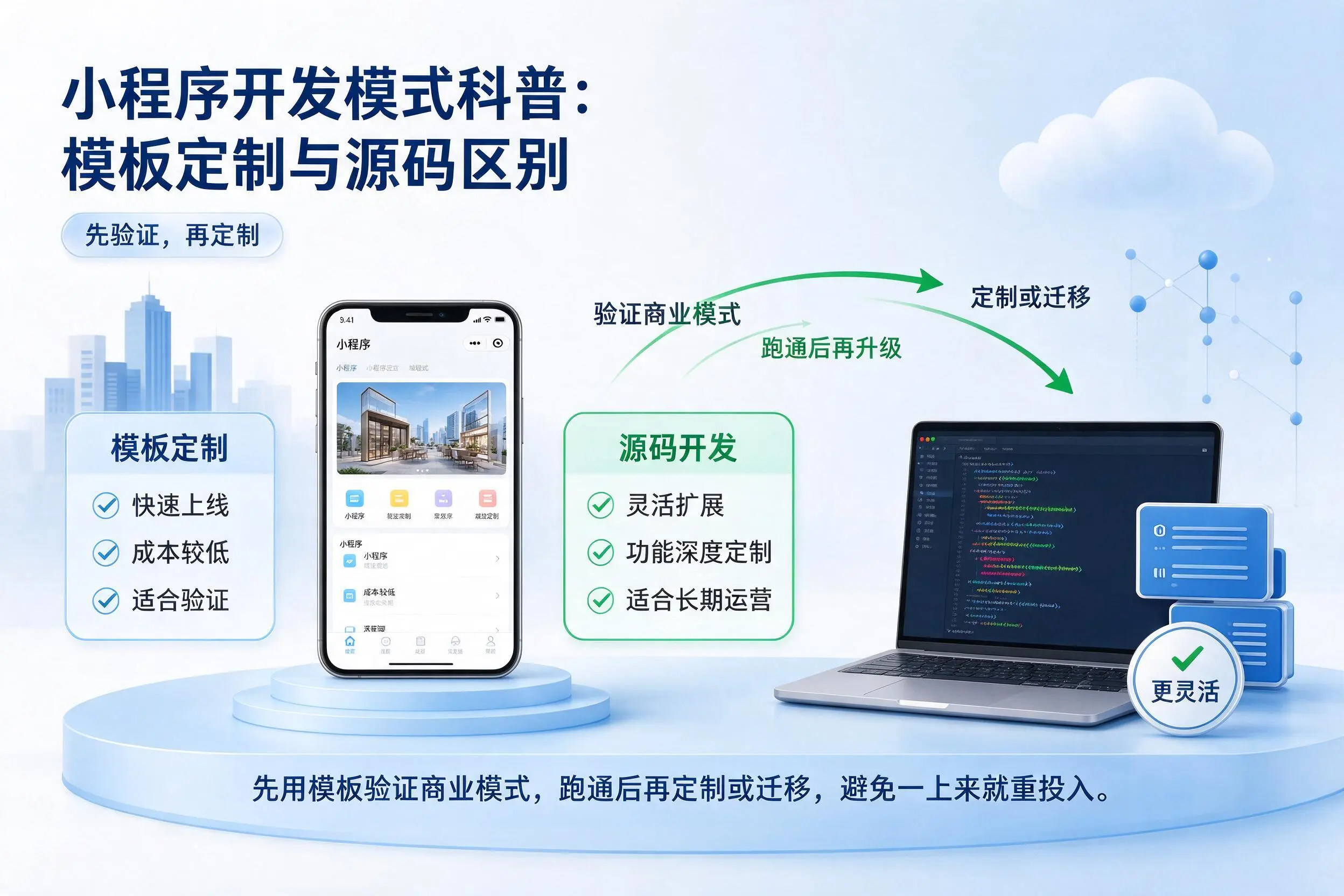 临沂小程序开发模式科普：模板定制与源码区别