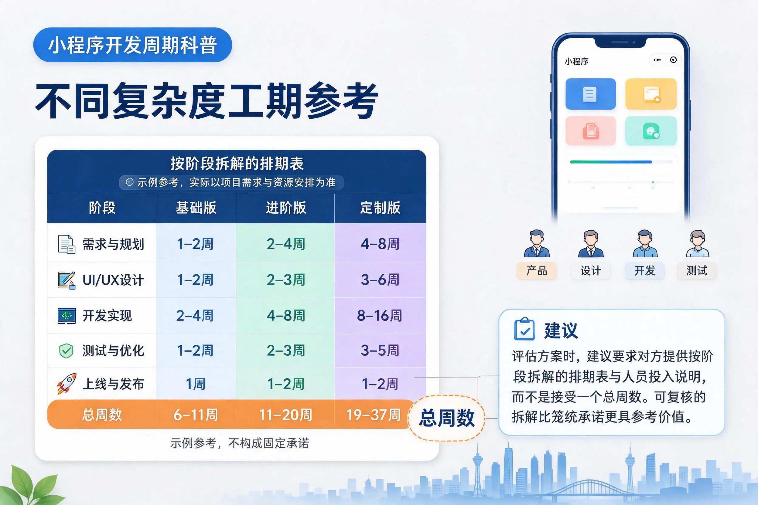 临沂小程序开发周期科普：不同复杂度工期参考
