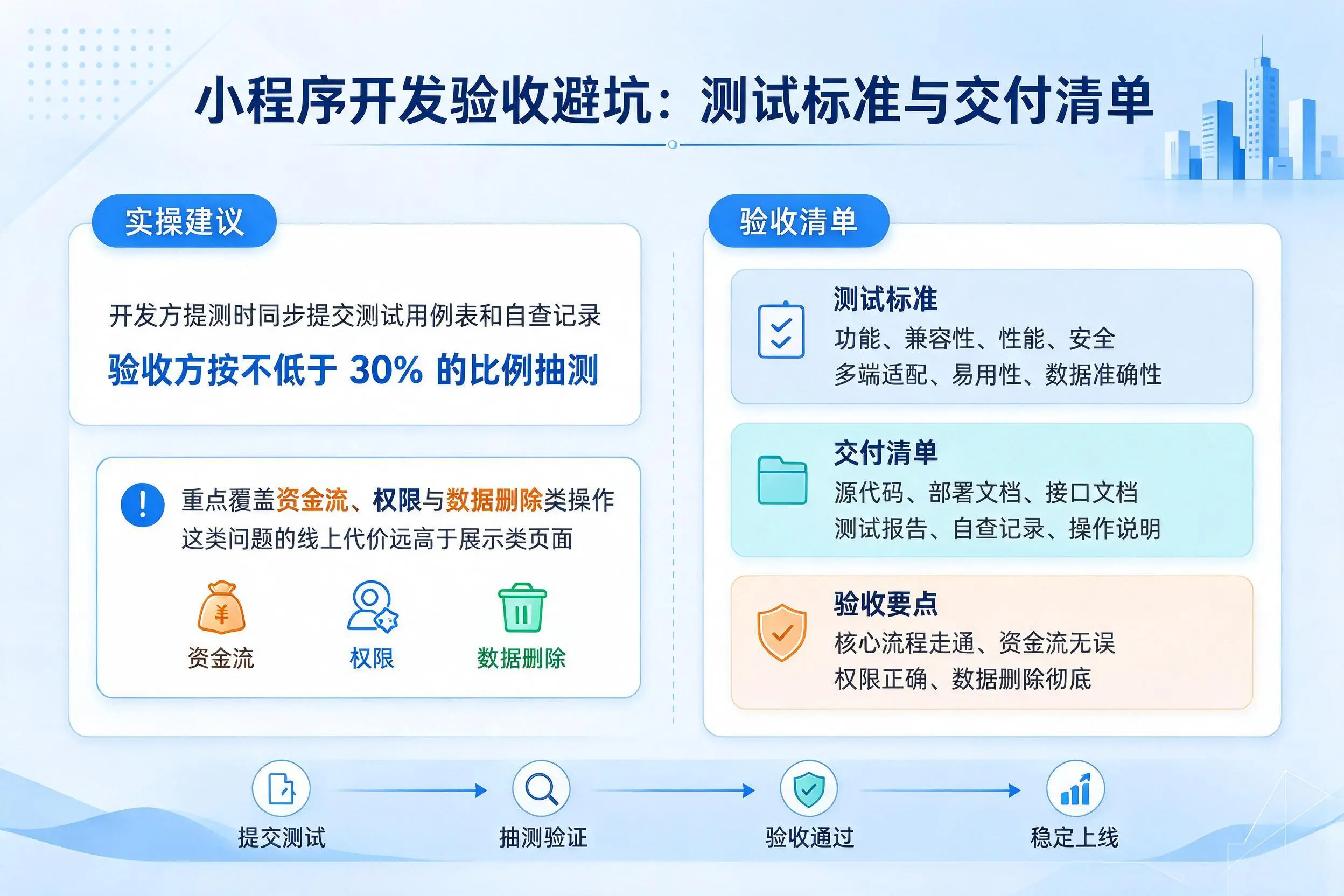临沂小程序开发验收避坑:测试标准与交付清单
