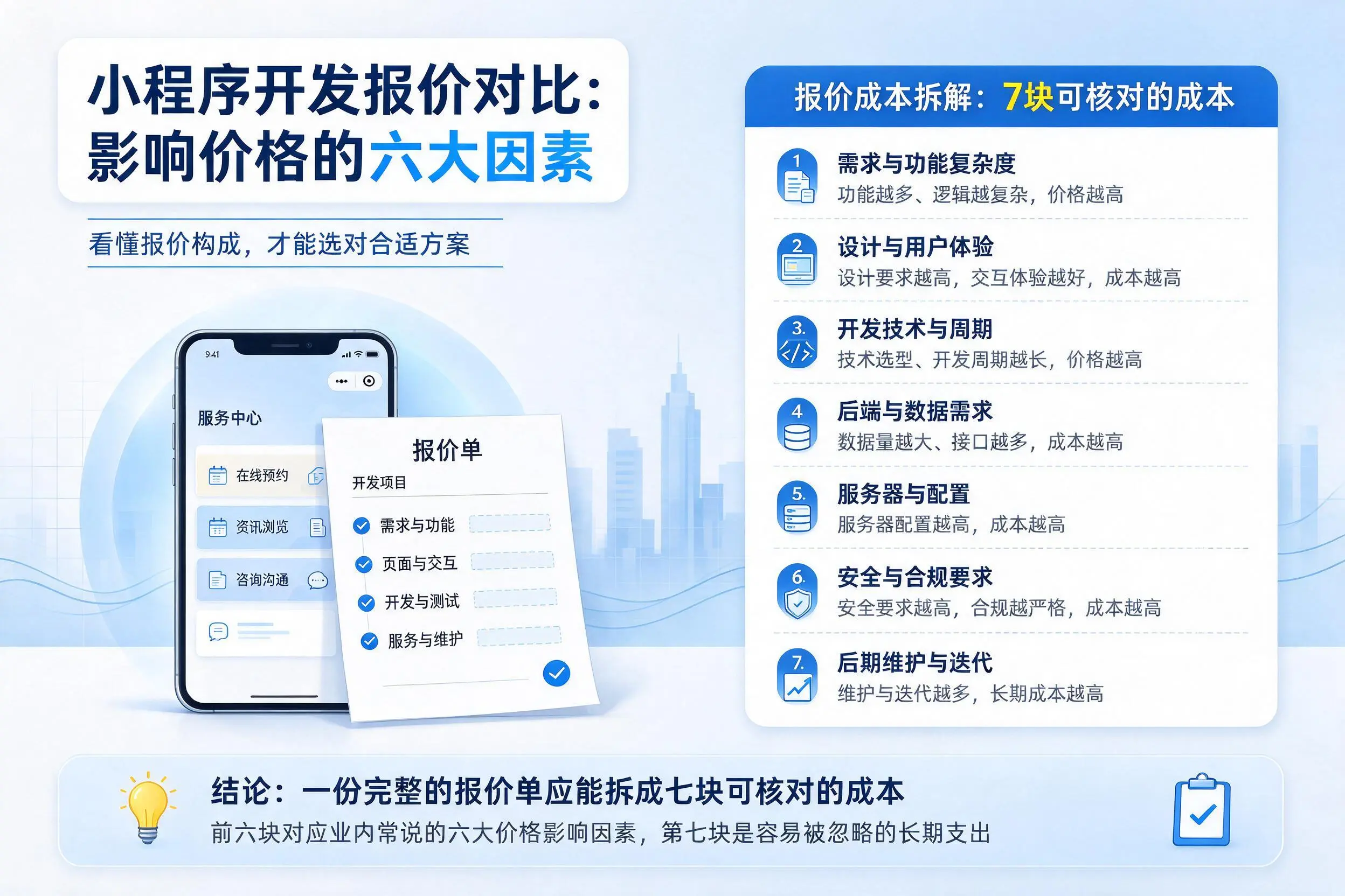 临沂小程序开发报价对比：影响价格的六大因素