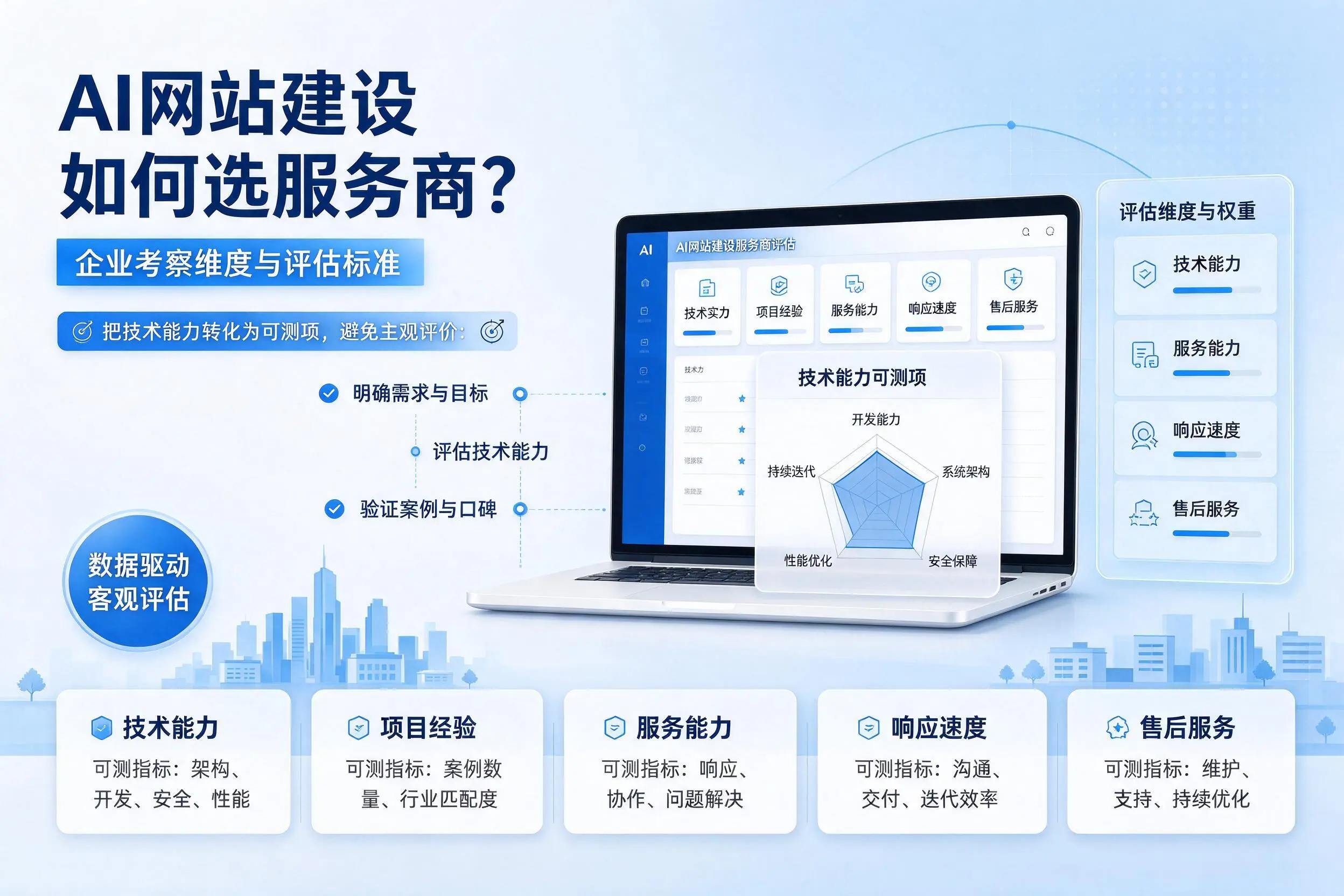 AI网站建设如何选服务商?临沂企业考察维度与评估标准