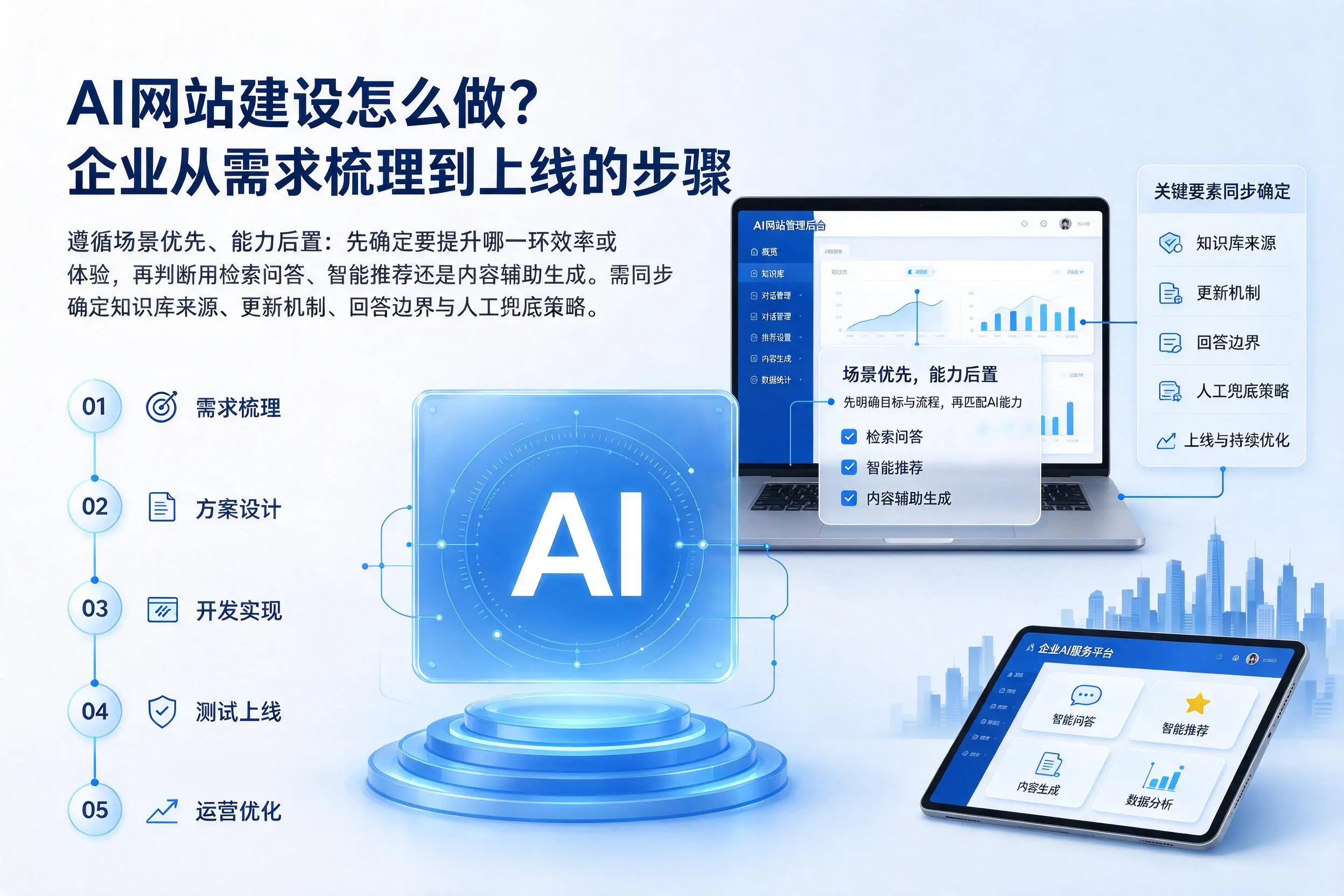 AI网站建设怎么做?临沂企业从需求梳理到上线的步骤