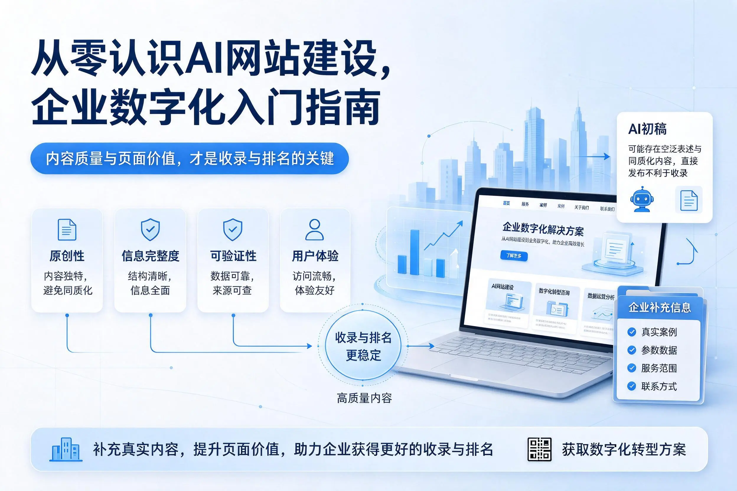 从零认识AI网站建设,临沂企业数字化入门指南