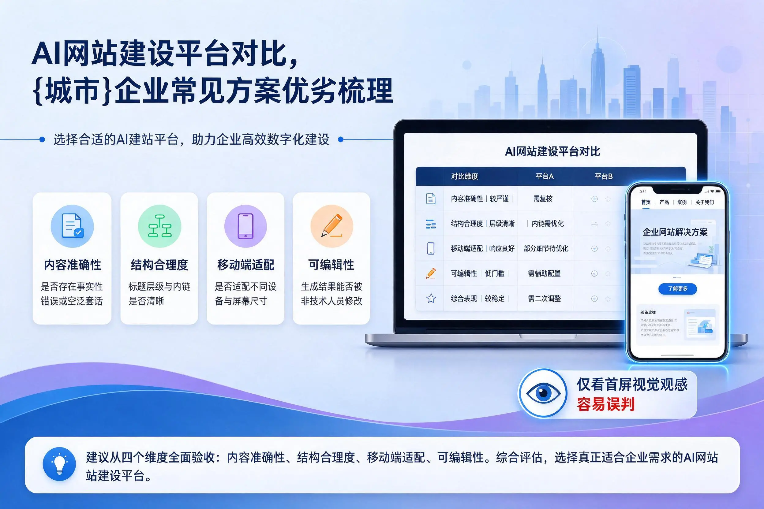 AI网站建设平台对比,临沂企业常见方案优劣梳理