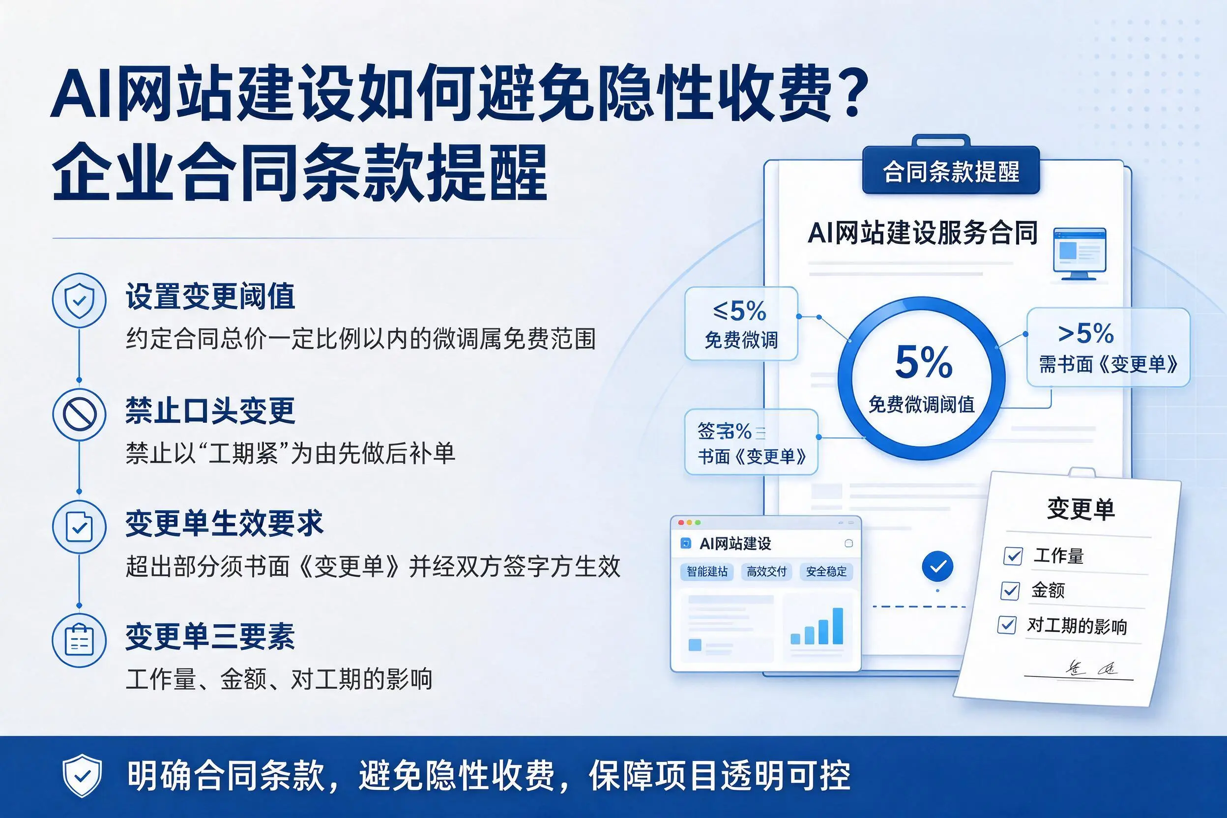 AI网站建设如何避免隐性收费？临沂企业合同条款提醒